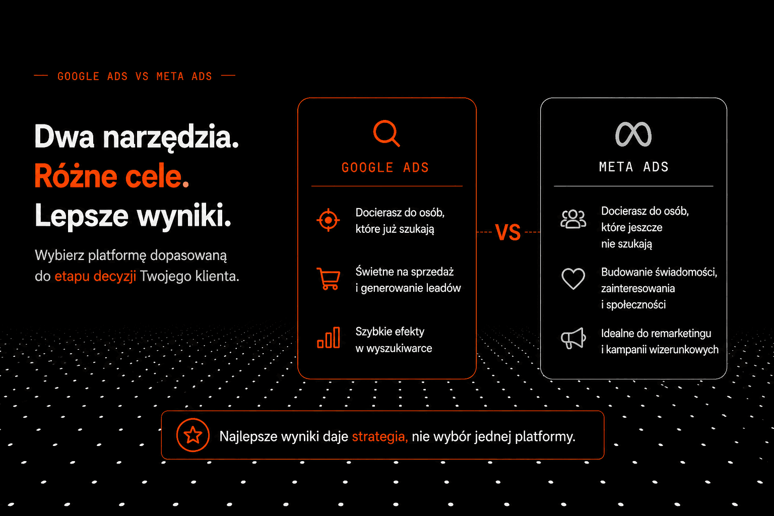 Google Ads vs Meta Ads: który kanał wybrać?