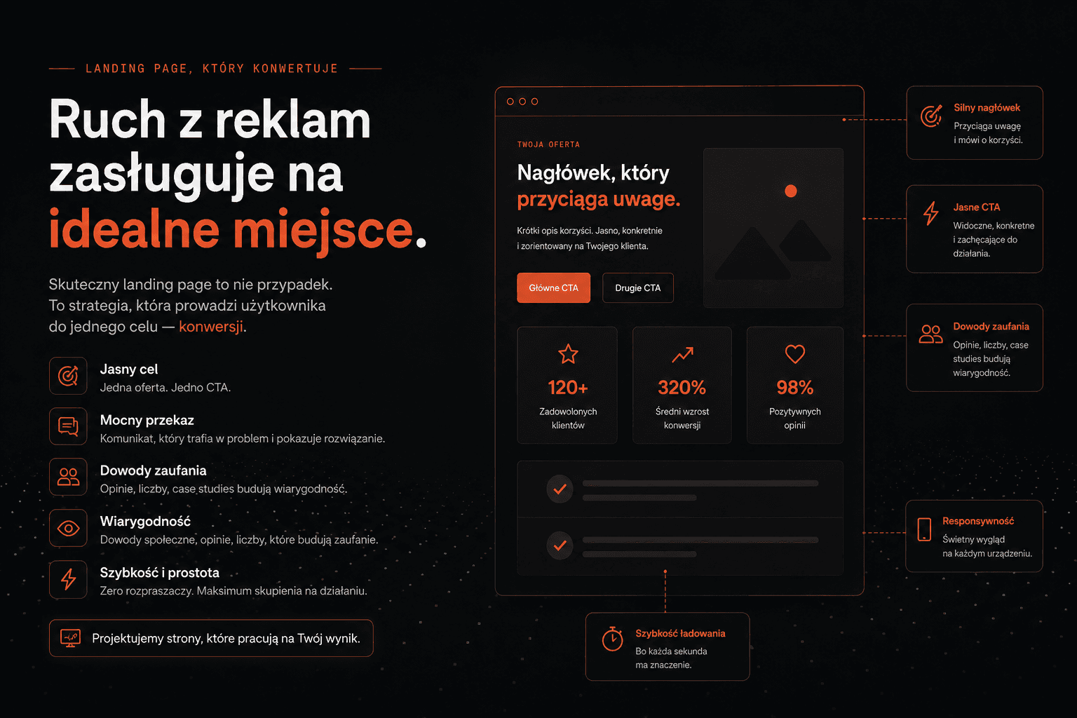 Landing page, który konwertuje: co musi mieć?