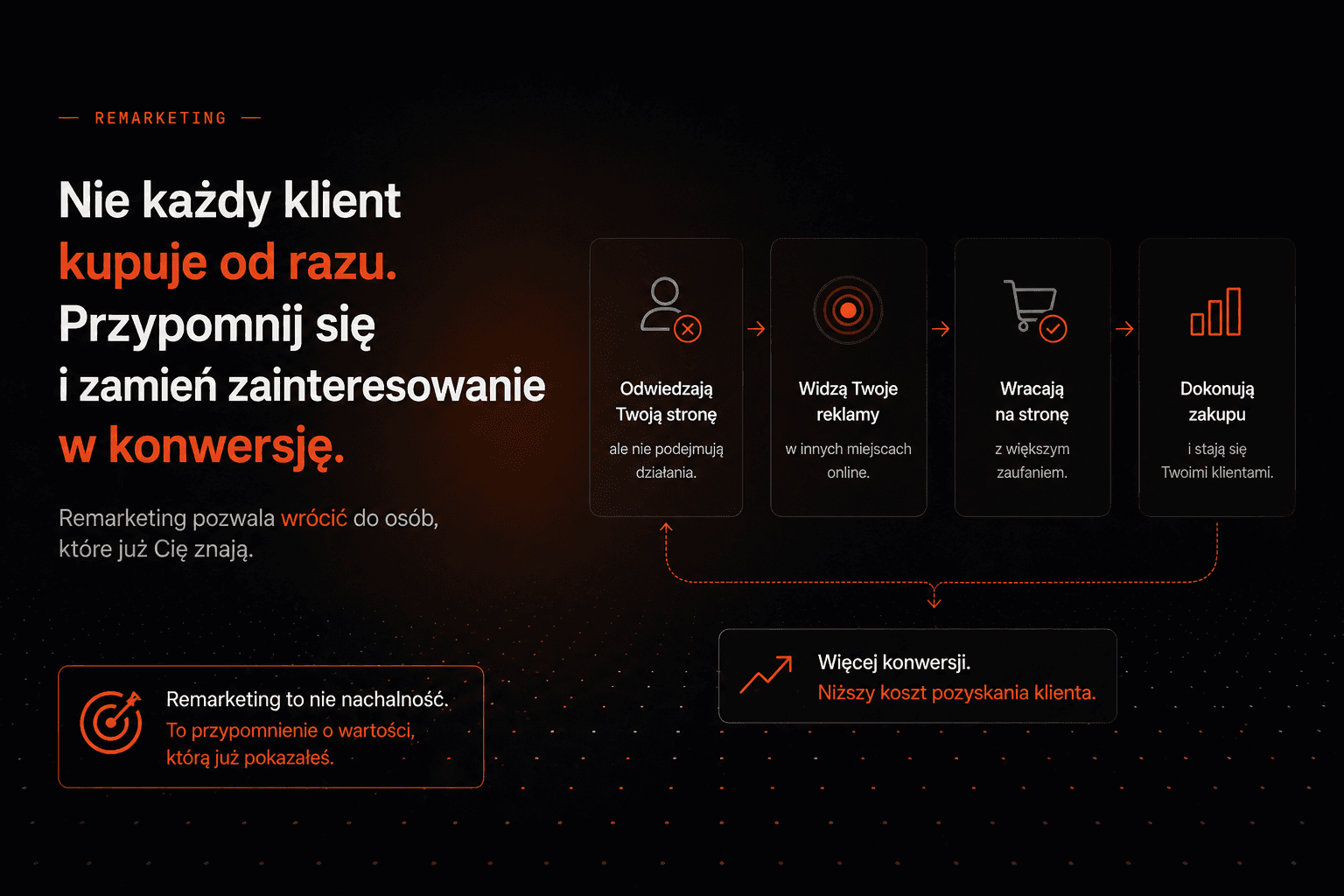 Remarketing: skuteczna metoda zwiększania konwersji